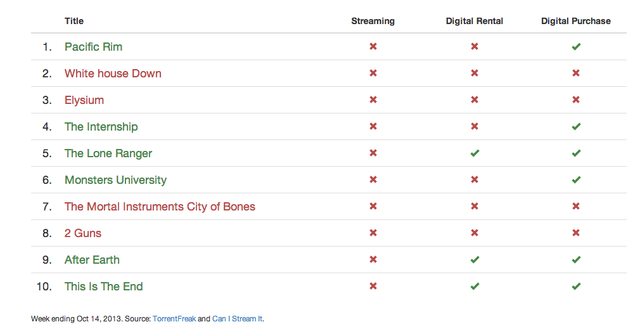 When Will Hollywood Stop Blaming Everyone Else And Help Itself?