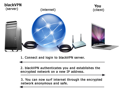 vpn_diagram1