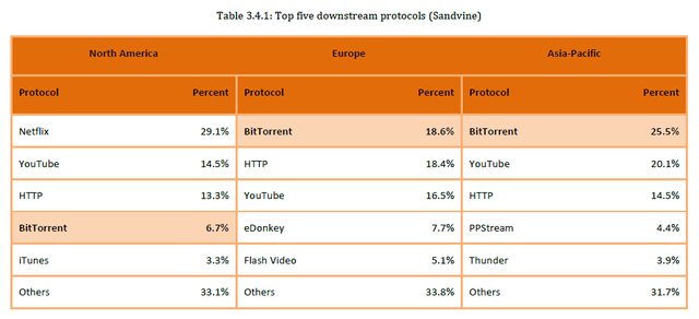 NBC Universal Funded Study Shows, Yet Again, How Infringement Is Hollywood's Own Damn Fault