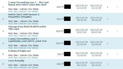 Priests Watch DVD Screeners While Pirates Download Filth in the Vatican | TorrentFreak