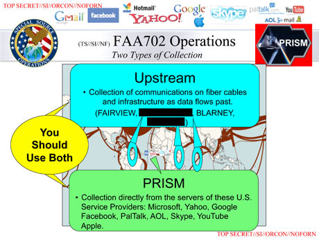 NSA's Prism surveillance program: how it works and what it can do