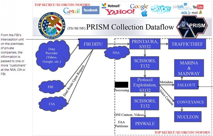 New PRISM leaks detail 'live notification' of email logins, sent messages, and chat service usage